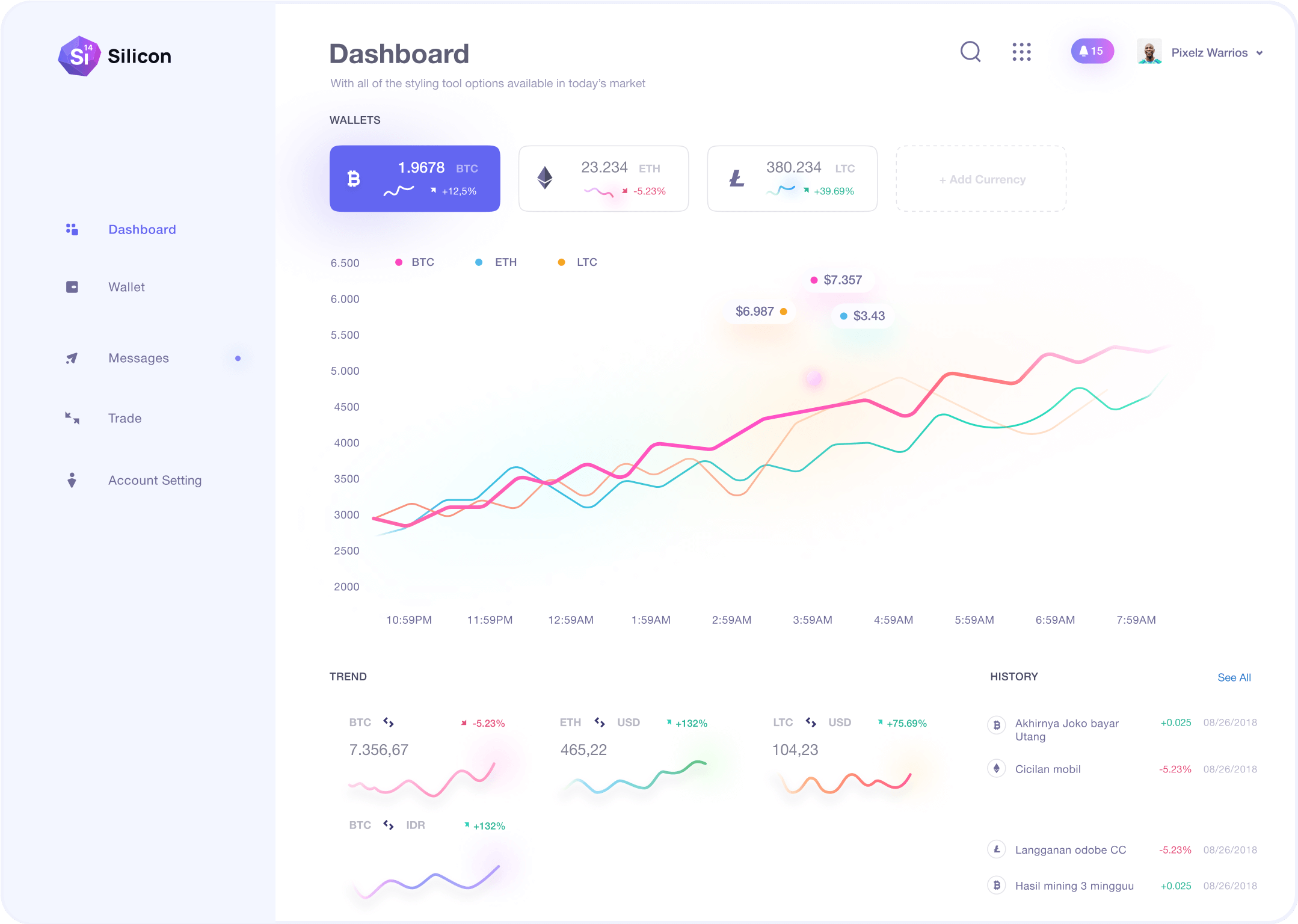 Dashboard